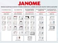 roznoce-pomiedzy-maszynami-do-szycia-janome_5bf8-gv.jpg